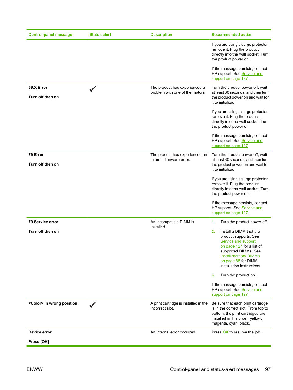 Enww control-panel and status-alert messages 97 | HP Color LaserJet CP1515n Printer User Manual | Page 107 / 168