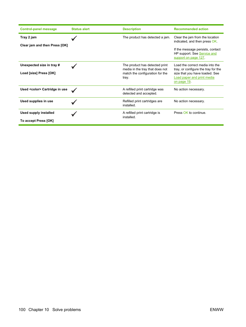 HP Color LaserJet CP1515n Printer User Manual | Page 110 / 168