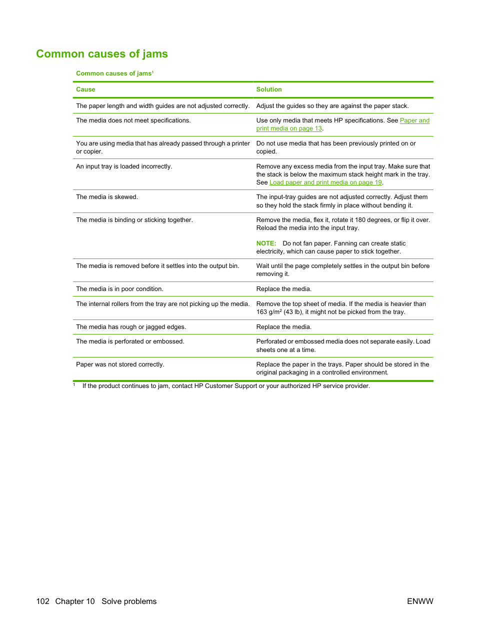 Common causes of jams | HP Color LaserJet CP1515n Printer User Manual | Page 112 / 168