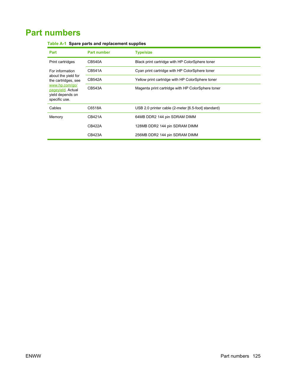Part numbers | HP Color LaserJet CP1515n Printer User Manual | Page 135 / 168