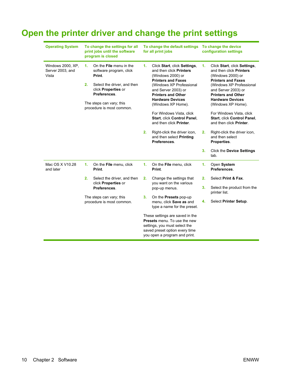 HP Color LaserJet CP1515n Printer User Manual | Page 20 / 168