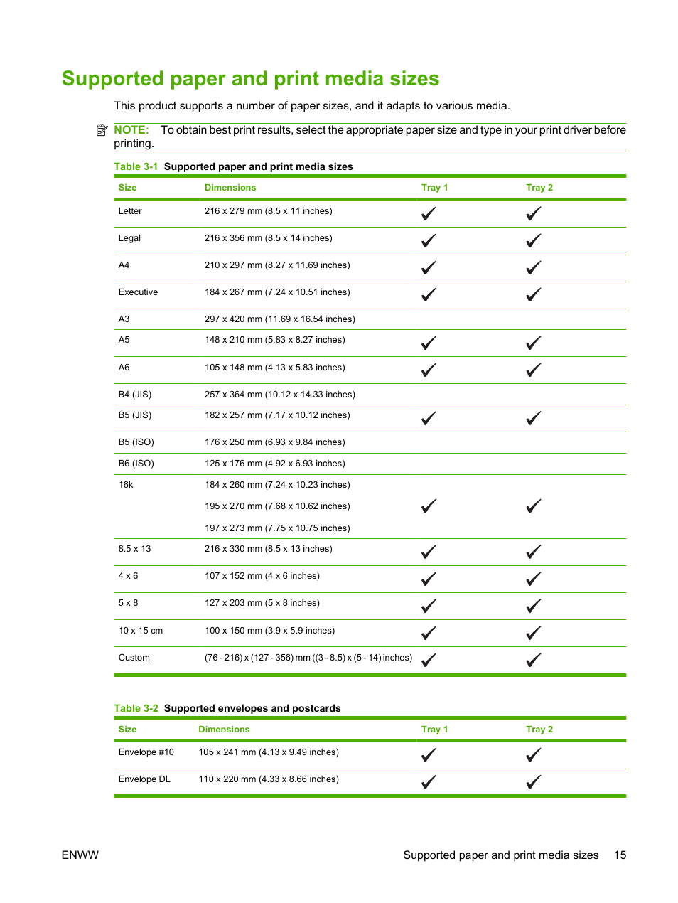 Supported paper and print media sizes | HP Color LaserJet CP1515n Printer User Manual | Page 25 / 168