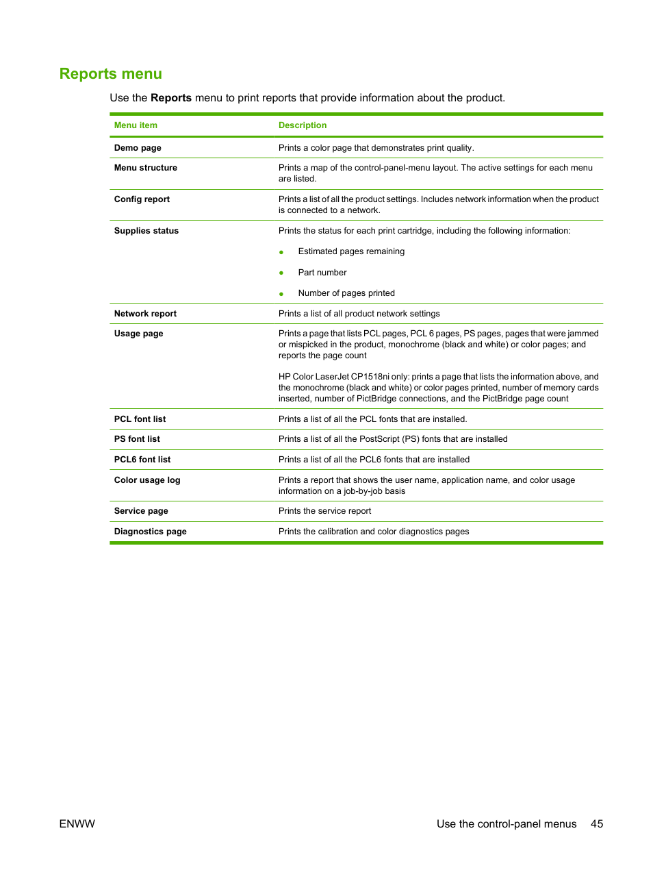 Reports menu | HP Color LaserJet CP1515n Printer User Manual | Page 55 / 168