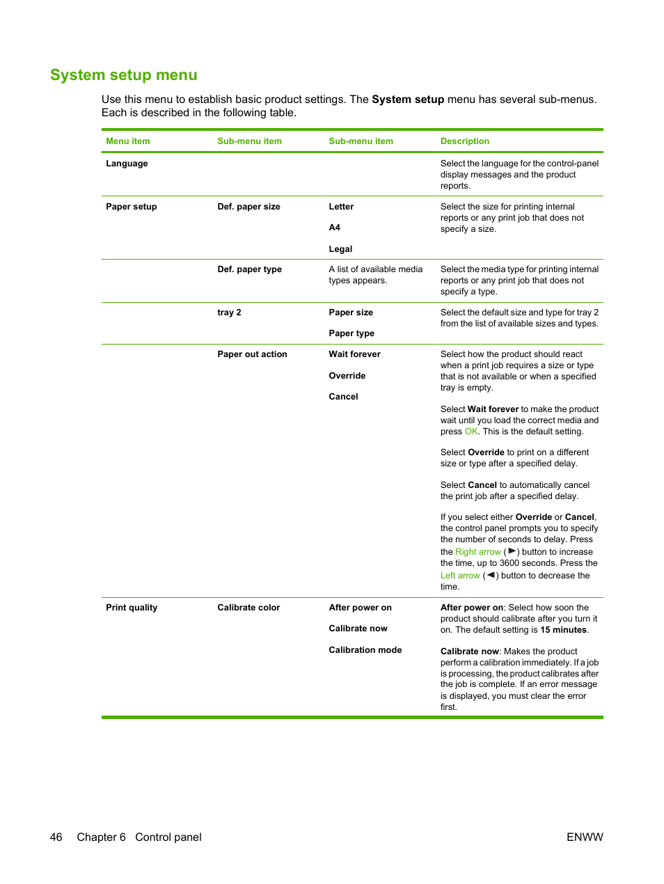 System setup menu, 46 chapter 6 control panel enww | HP Color LaserJet CP1515n Printer User Manual | Page 56 / 168