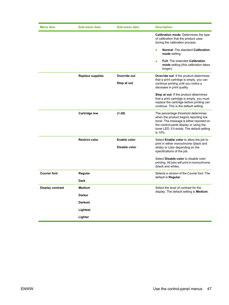Enww use the control-panel menus 47 | HP Color LaserJet CP1515n Printer User Manual | Page 57 / 168