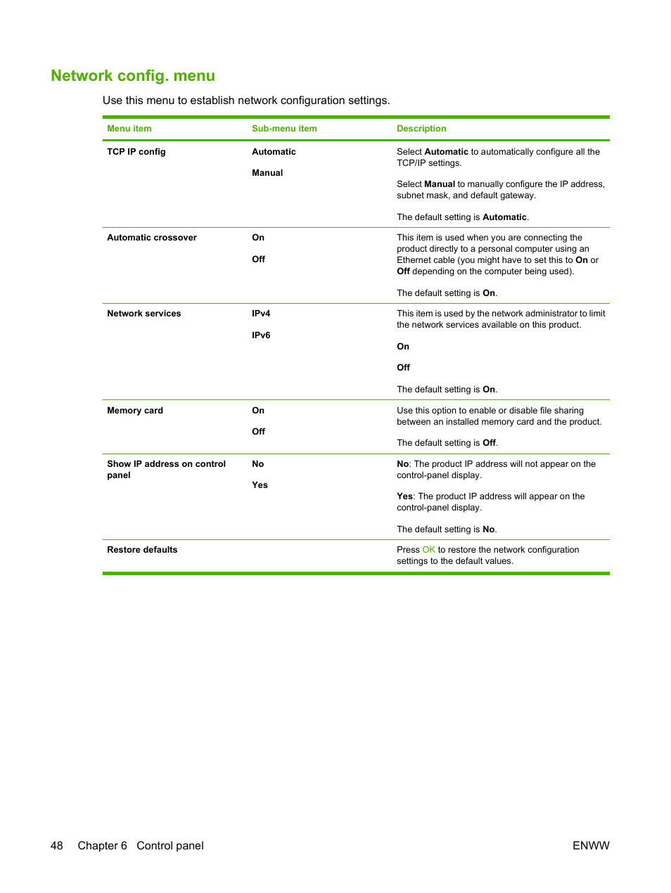Network config. menu | HP Color LaserJet CP1515n Printer User Manual | Page 58 / 168