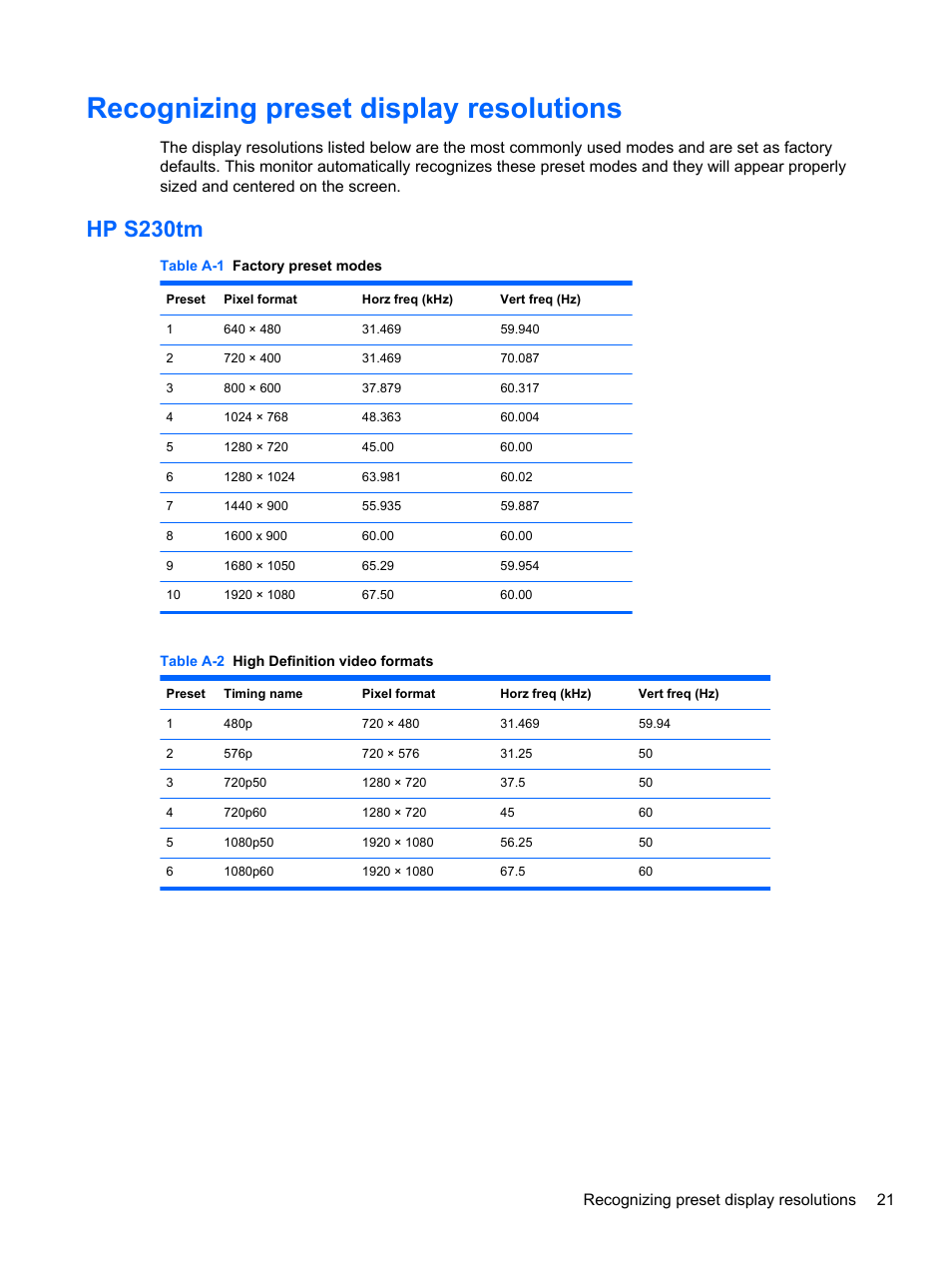 Recognizing preset display resolutions, Hp s230tm, Recognizing preset display resolutions 21 | HP EliteDisplay S230tm 23-inch Touch Monitor User Manual | Page 27 / 28