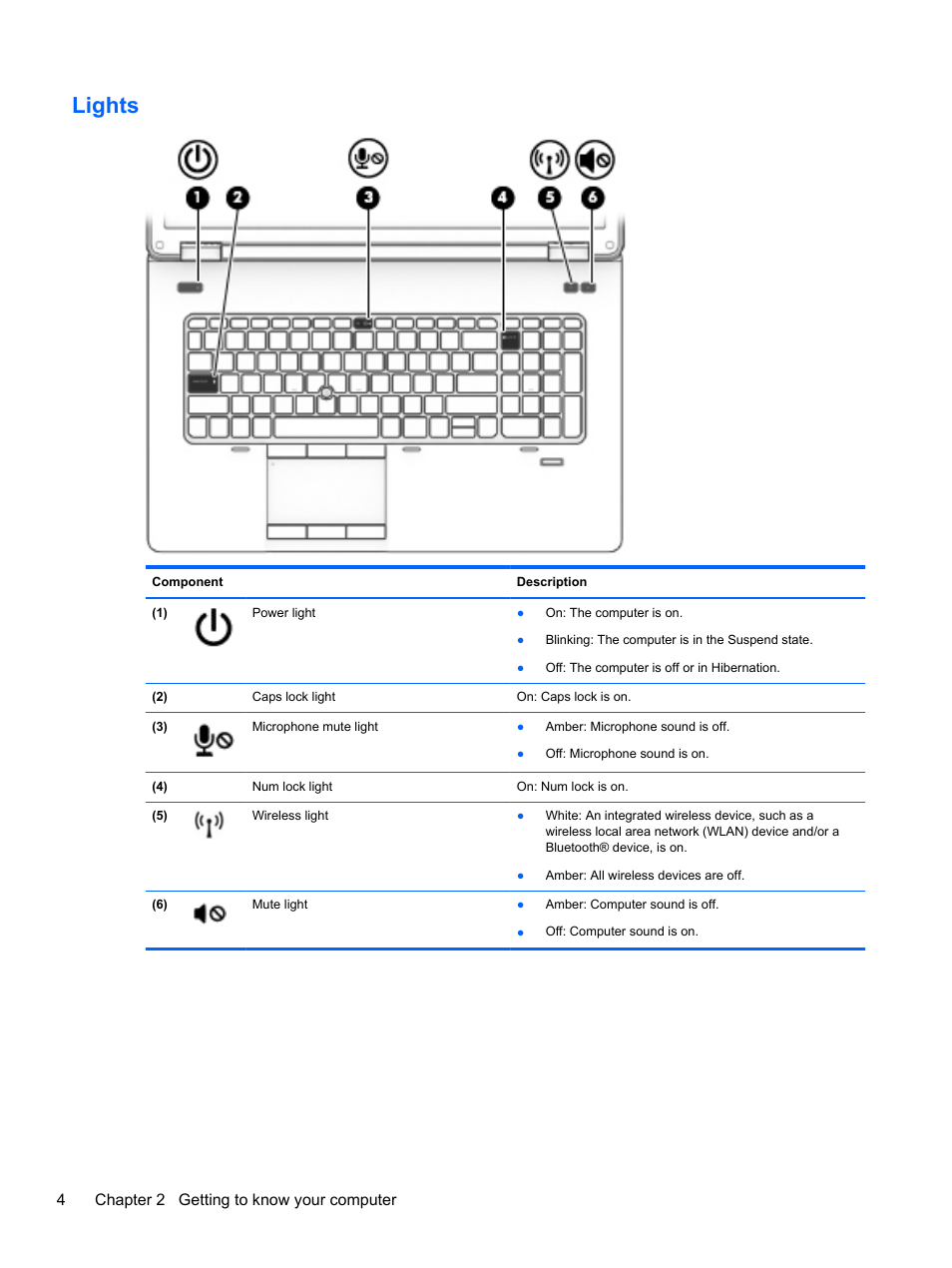 Lights, 4chapter 2 getting to know your computer | HP ZBook 15 Mobile Workstation User Manual | Page 14 / 88