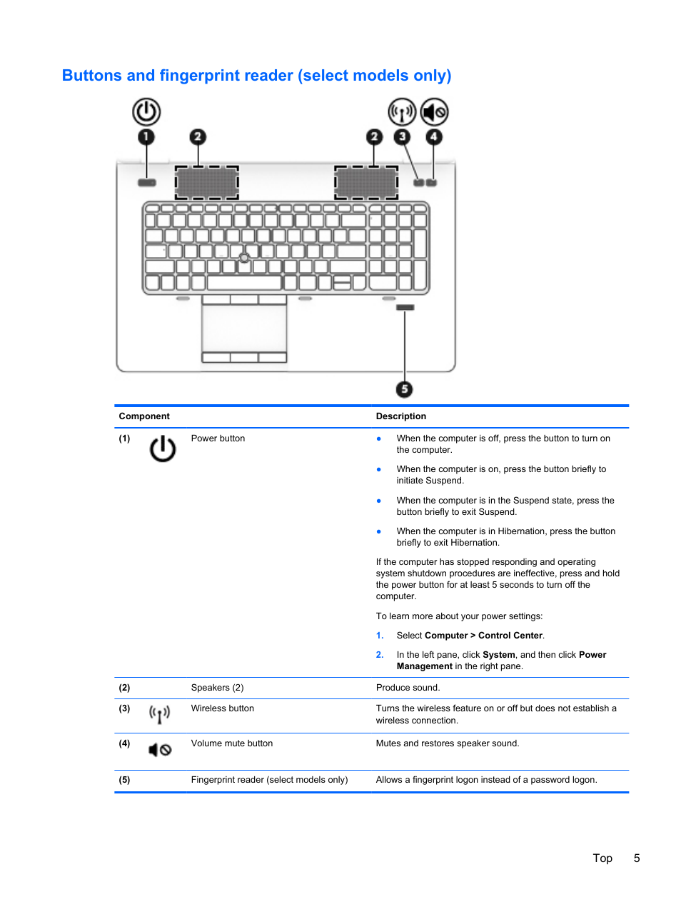 Top 5 | HP ZBook 15 Mobile Workstation User Manual | Page 15 / 88