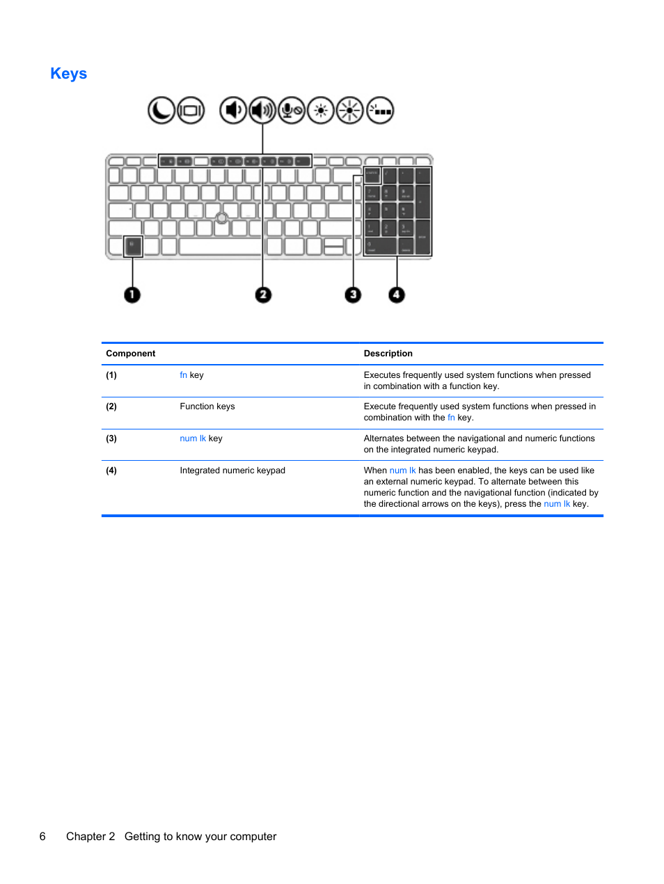 Keys | HP ZBook 15 Mobile Workstation User Manual | Page 16 / 88