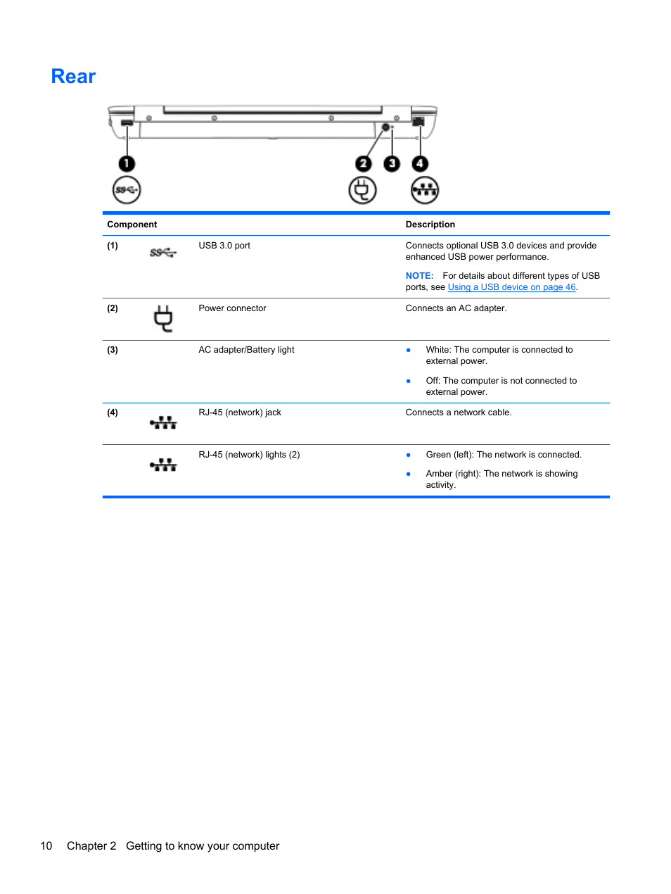 Rear | HP ZBook 15 Mobile Workstation User Manual | Page 20 / 88