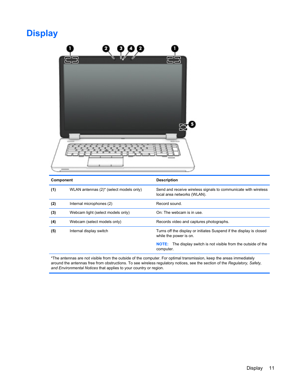 Display | HP ZBook 15 Mobile Workstation User Manual | Page 21 / 88