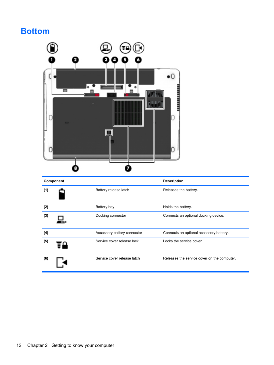 Bottom | HP ZBook 15 Mobile Workstation User Manual | Page 22 / 88