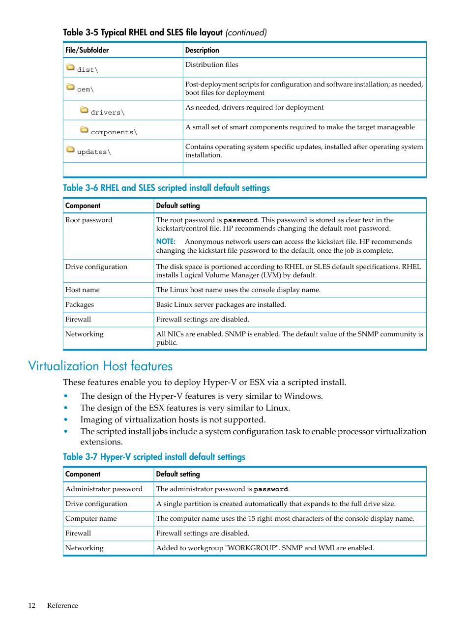 Virtualization host features, Rhel and sles scripted install default settings, Hyper-v scripted install default settings | HP Insight Control User Manual | Page 12 / 18
