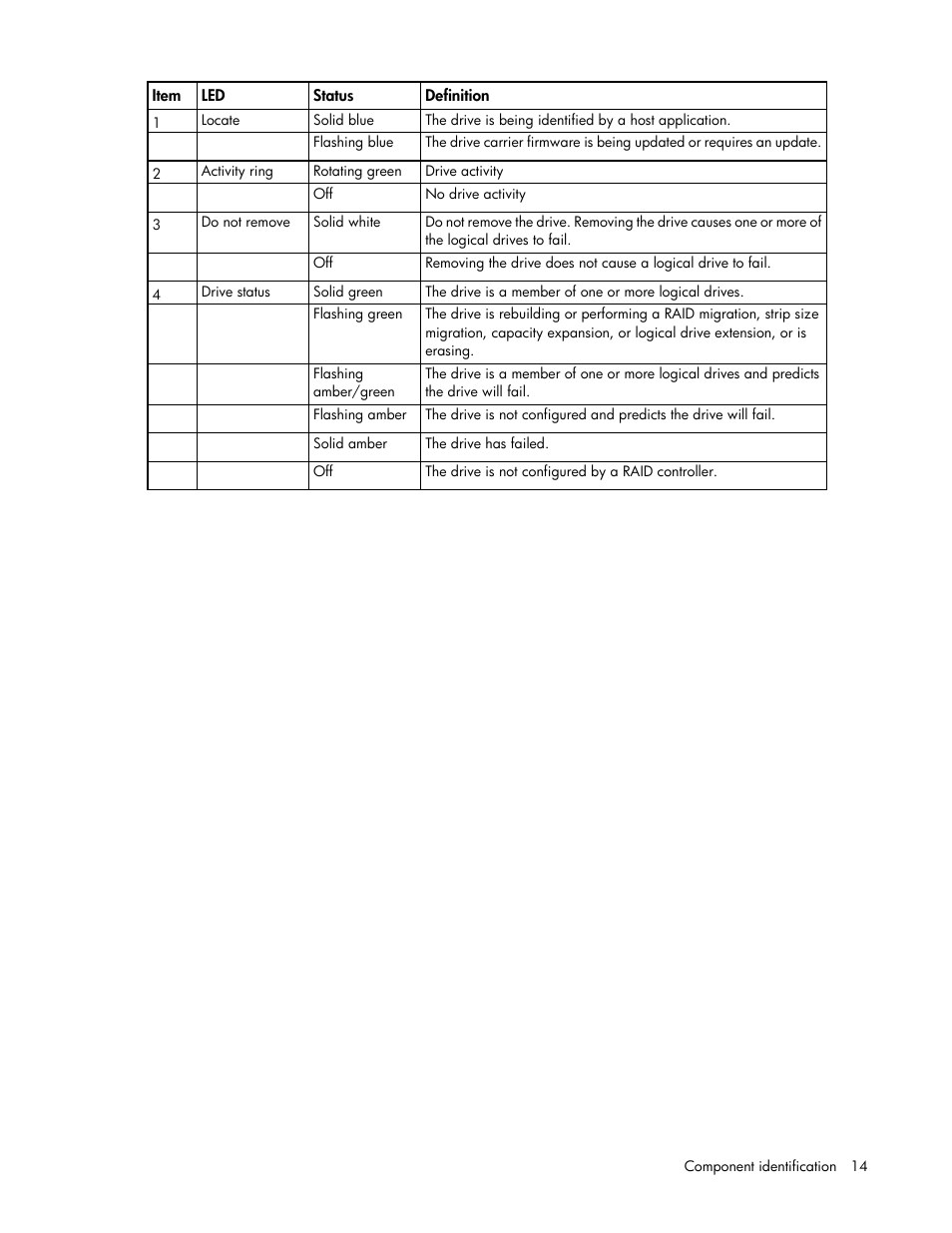 HP ProLiant SL230s Gen8 Server User Manual | Page 14 / 110