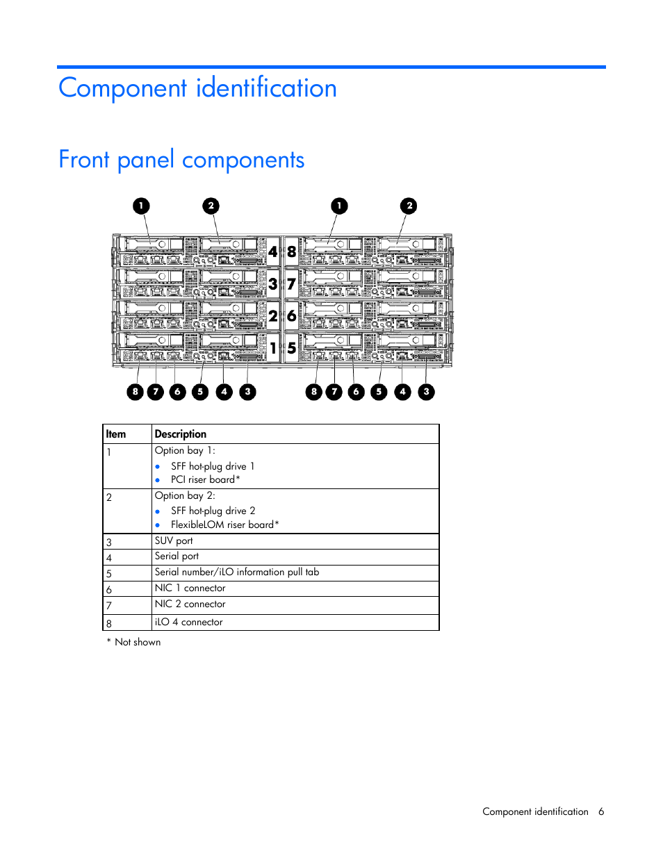 Component identification, Front panel components | HP ProLiant SL230s Gen8 Server User Manual | Page 6 / 110