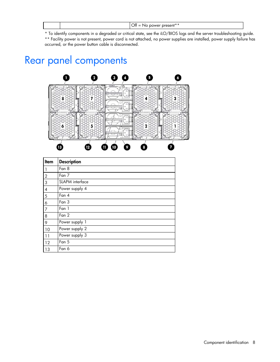 Rear panel components | HP ProLiant SL230s Gen8 Server User Manual | Page 8 / 110