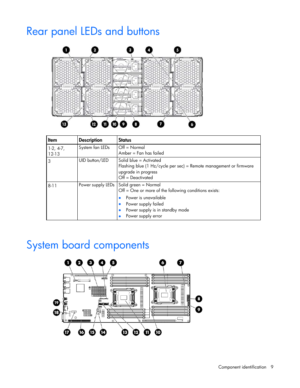 Rear panel leds and buttons, System board components | HP ProLiant SL230s Gen8 Server User Manual | Page 9 / 110