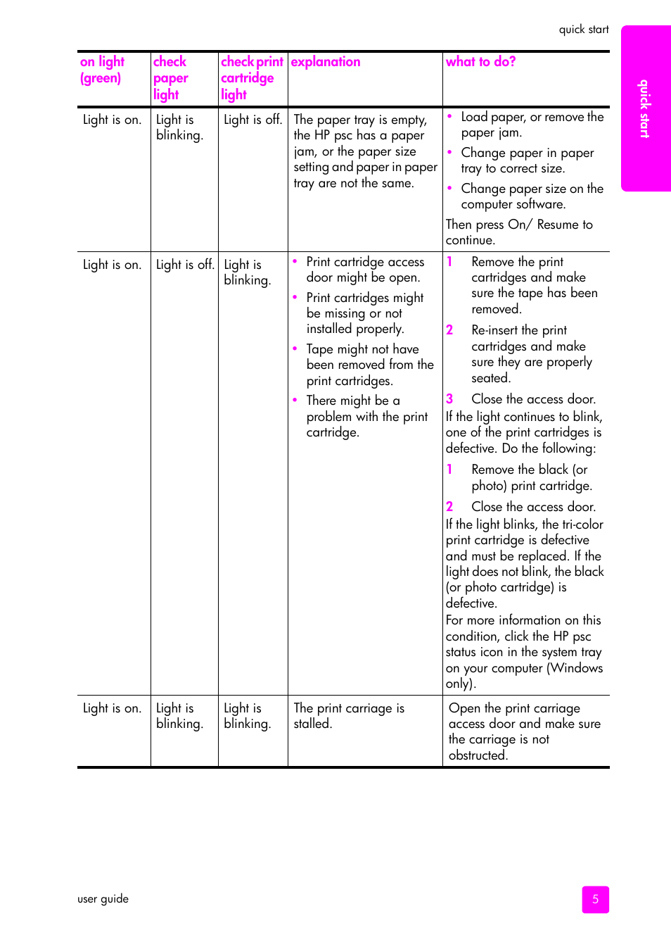 HP PSC 1315 All-in-One Printer User Manual | Page 13 / 78