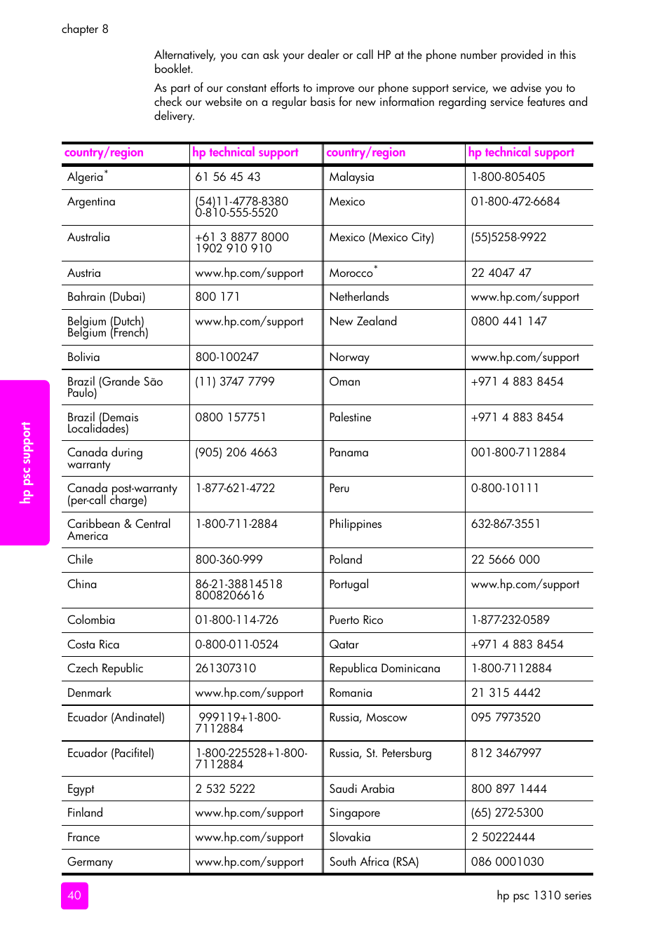 HP PSC 1315 All-in-One Printer User Manual | Page 48 / 78