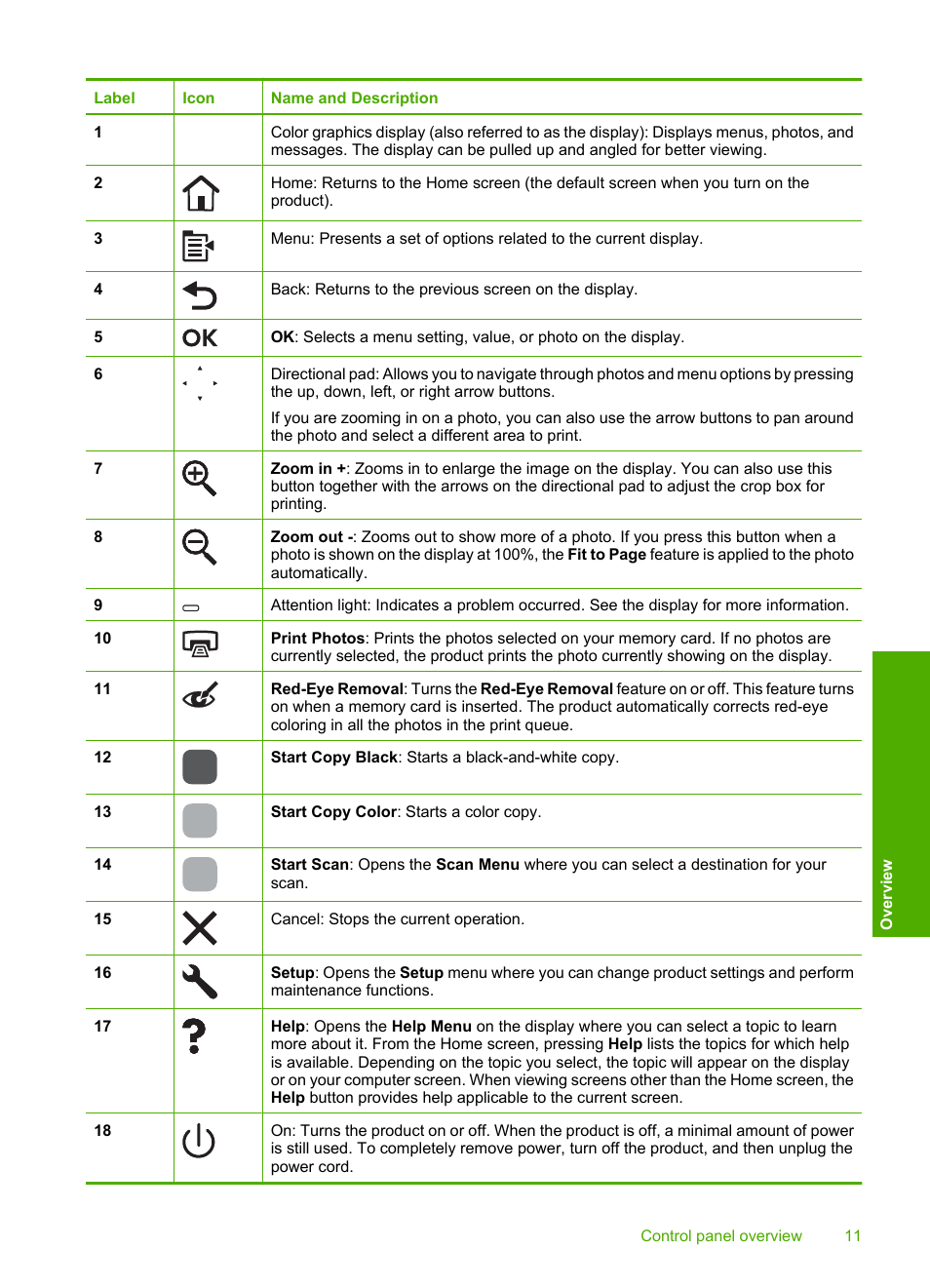 HP Photosmart C5580 All-in-One Printer User Manual | Page 14 / 292