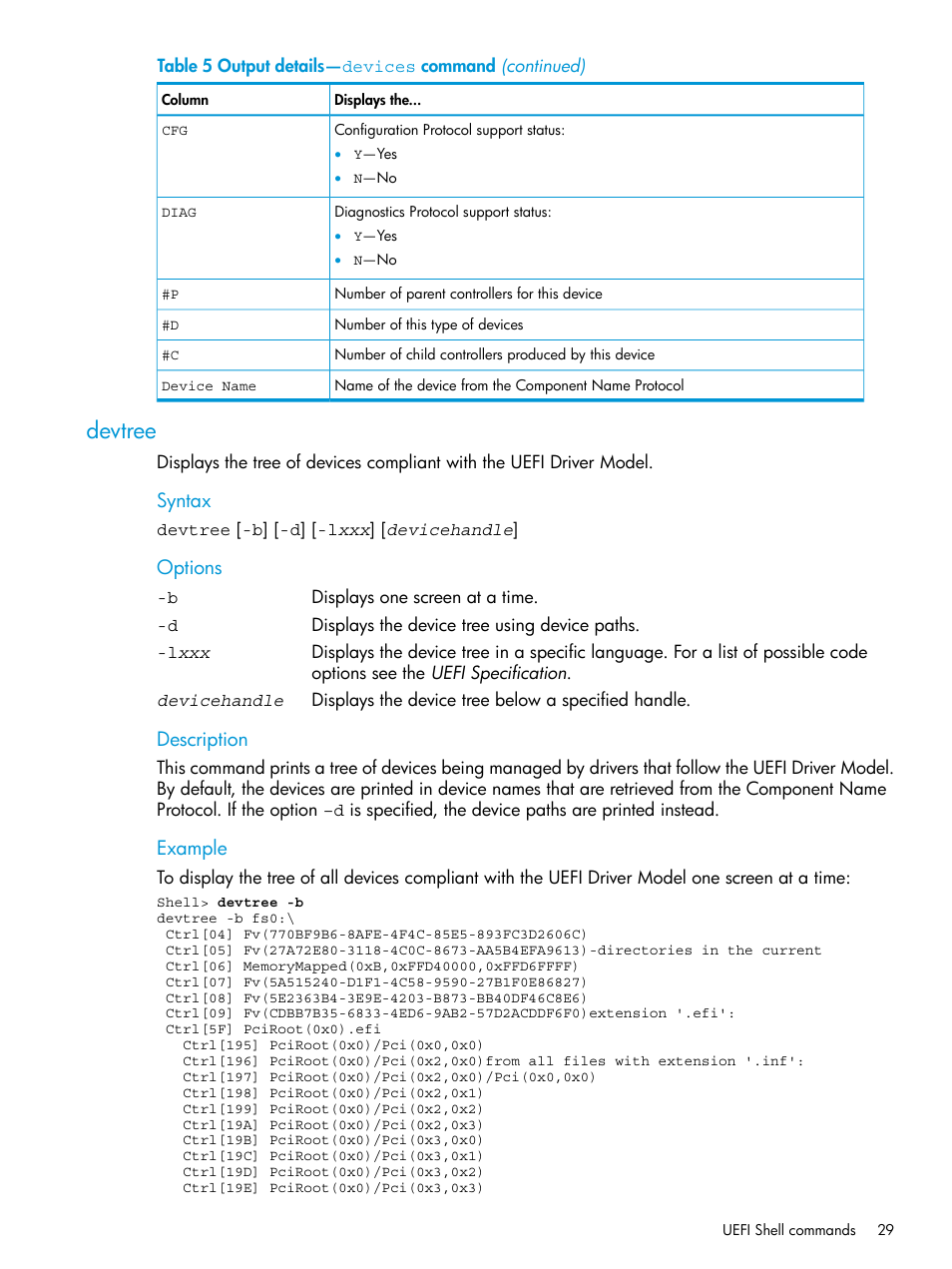 Devtree, Syntax, Options | Description, Example | HP Unified Extensible Firmware Interface User Manual | Page 29 / 79