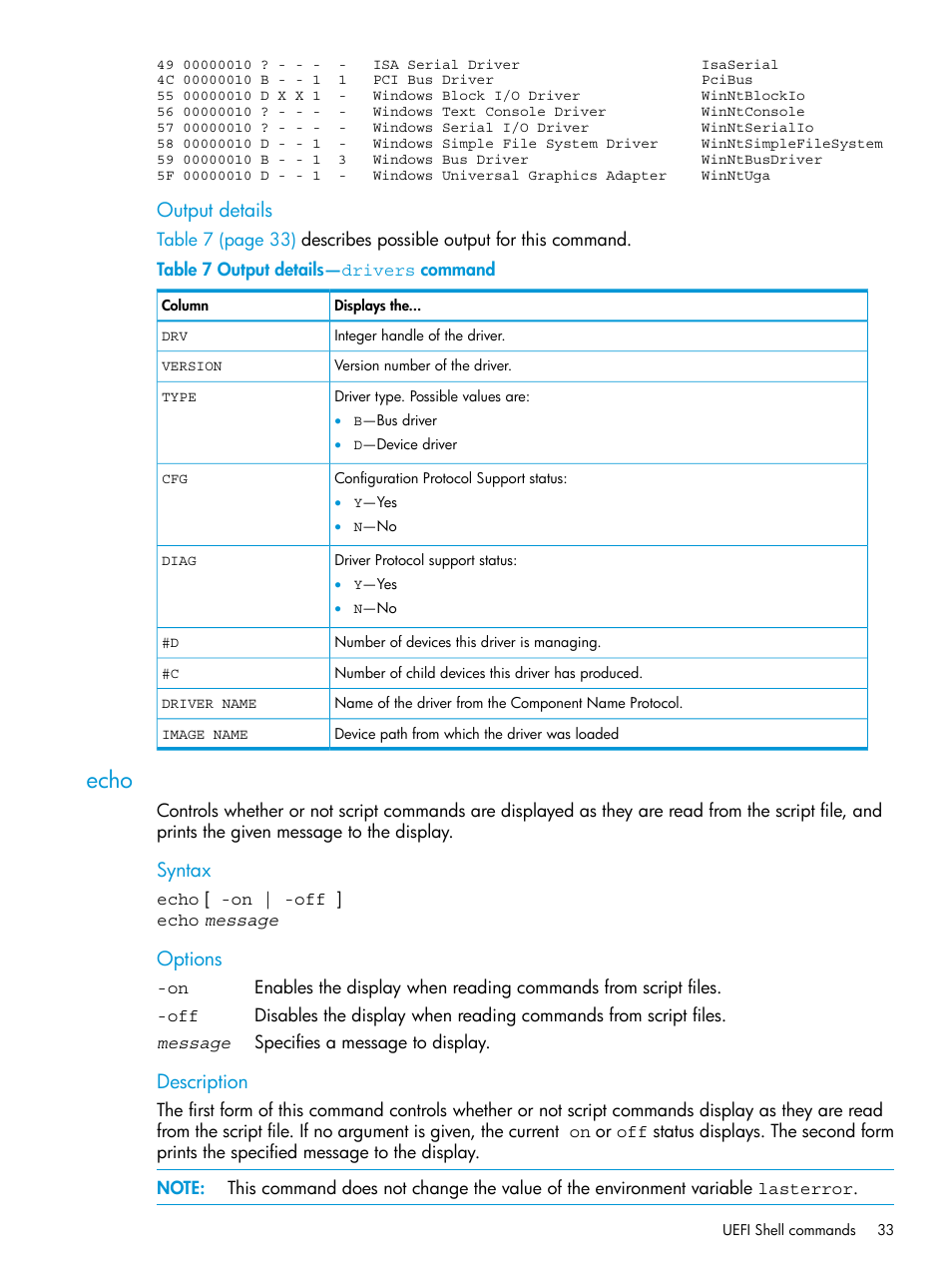 Echo, Output details, Syntax | Options, Description | HP Unified Extensible Firmware Interface User Manual | Page 33 / 79