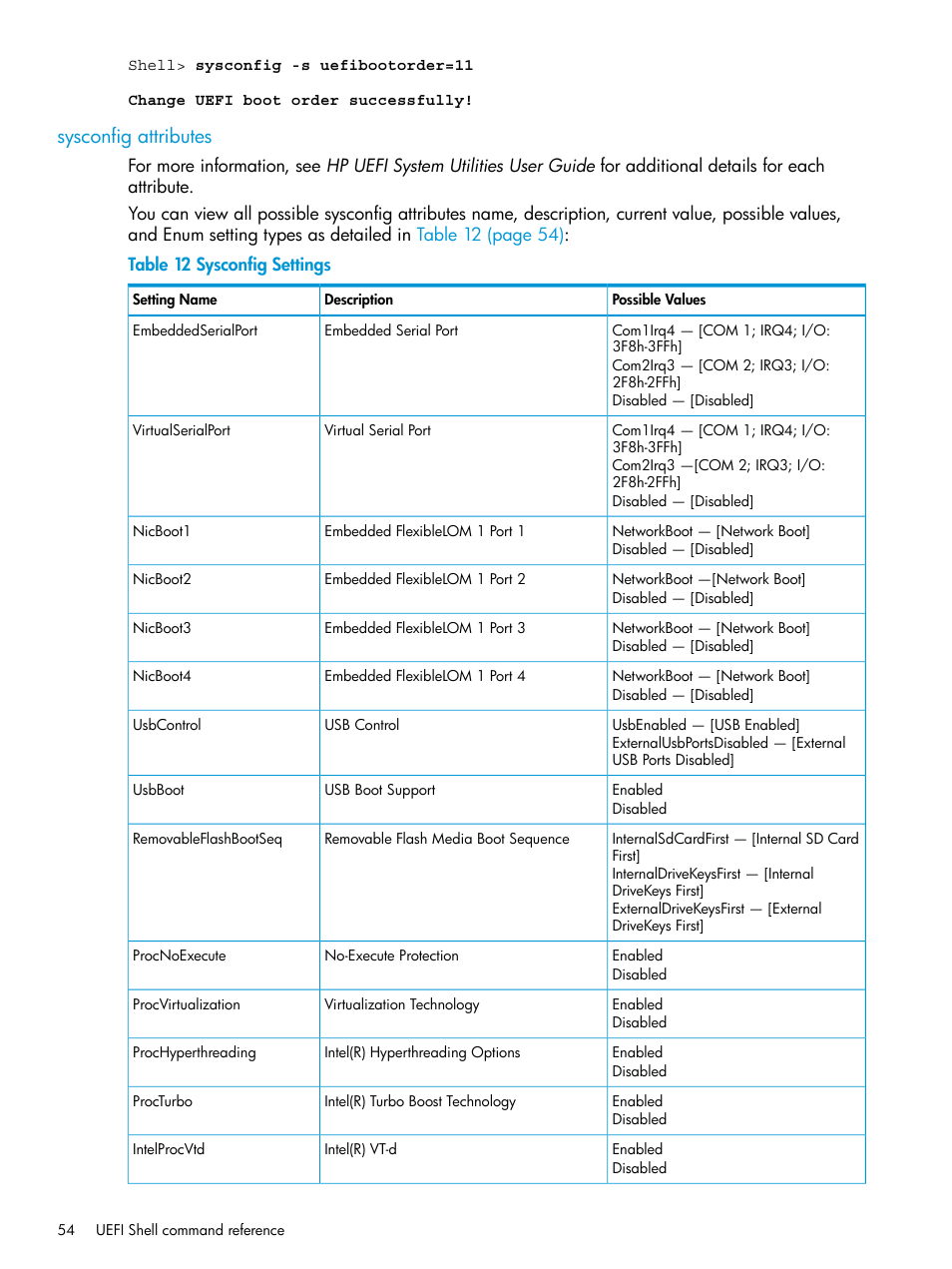 Sysconfig attributes | HP Unified Extensible Firmware Interface User Manual | Page 54 / 79