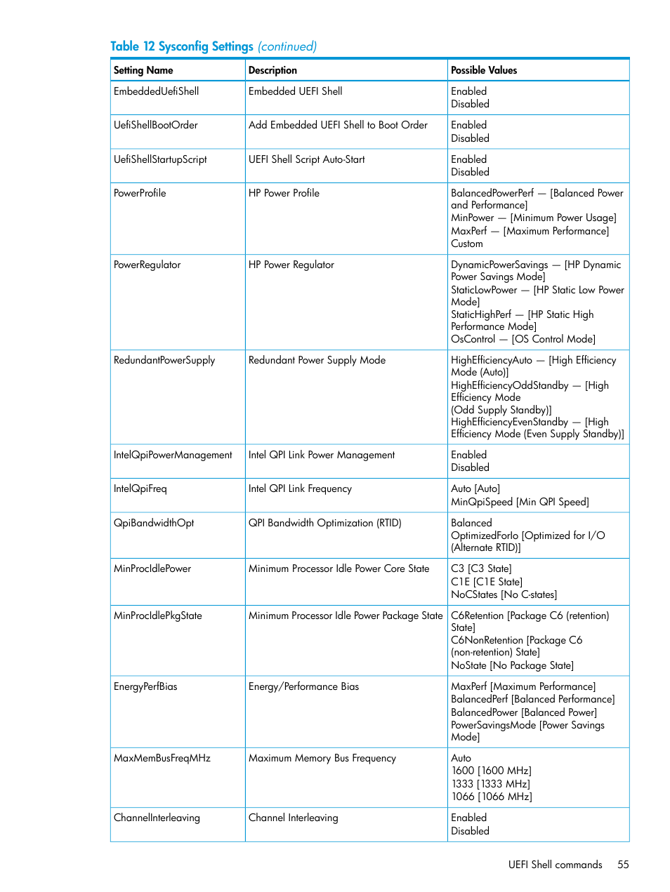 HP Unified Extensible Firmware Interface User Manual | Page 55 / 79