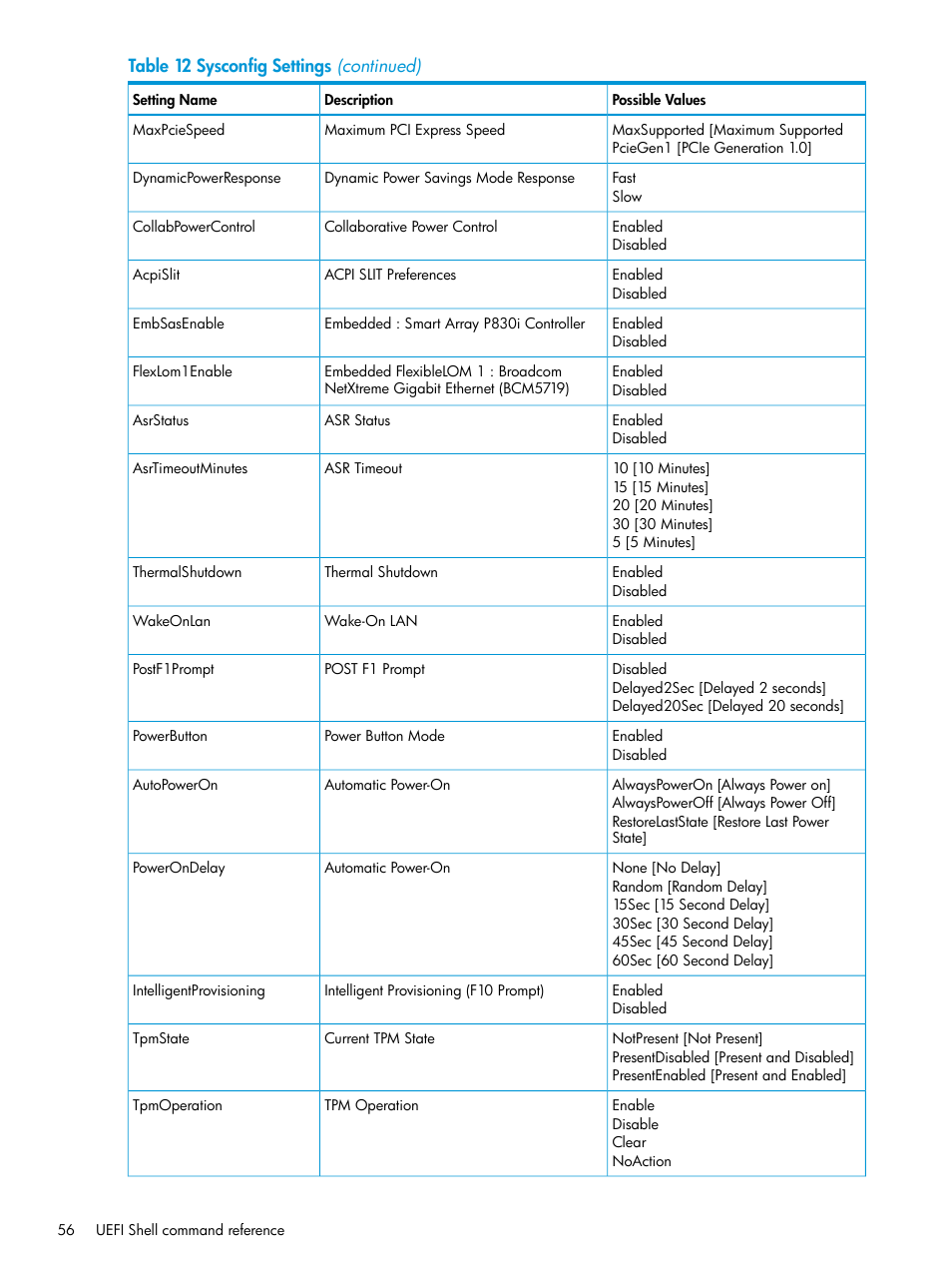 HP Unified Extensible Firmware Interface User Manual | Page 56 / 79