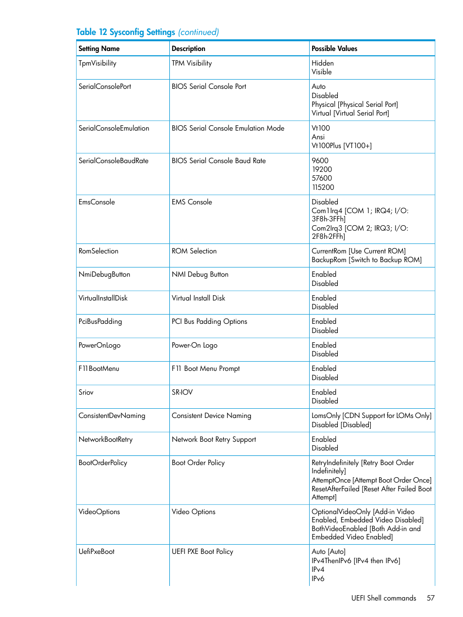 HP Unified Extensible Firmware Interface User Manual | Page 57 / 79