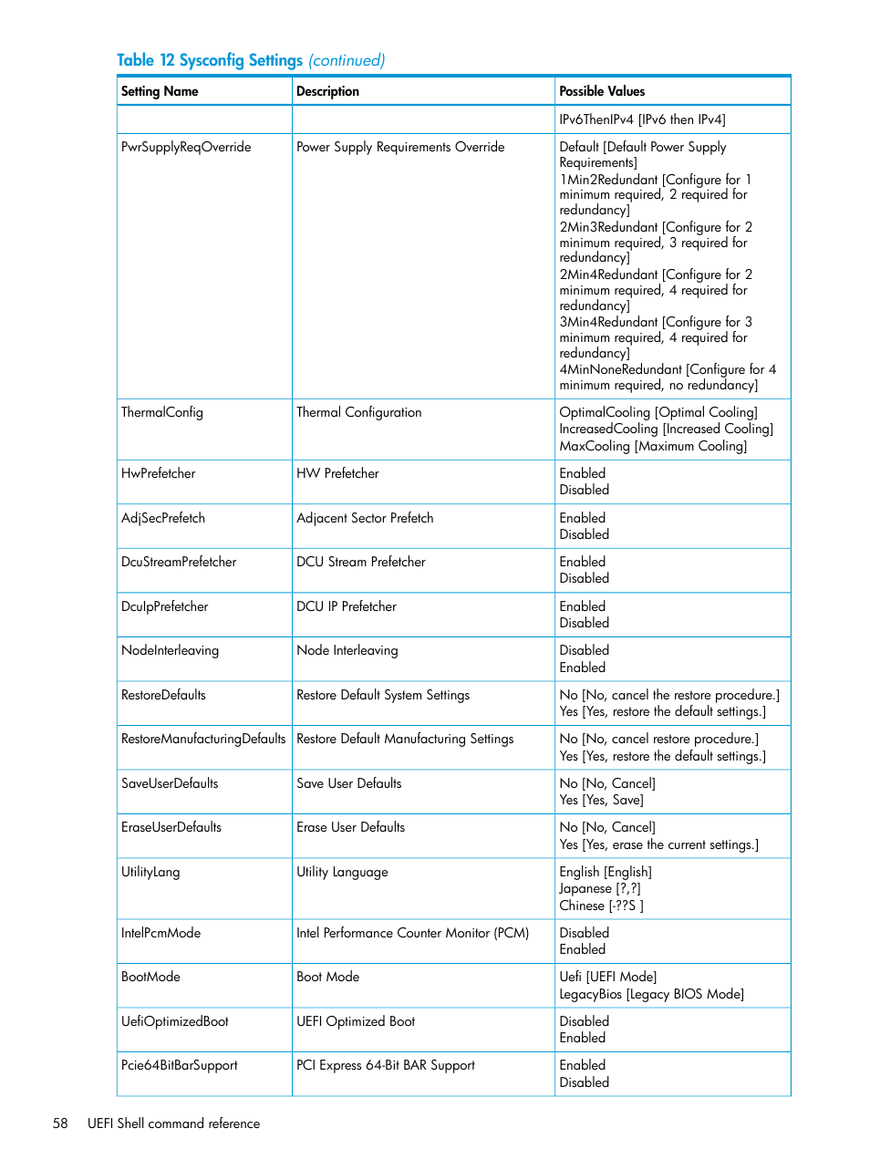 HP Unified Extensible Firmware Interface User Manual | Page 58 / 79