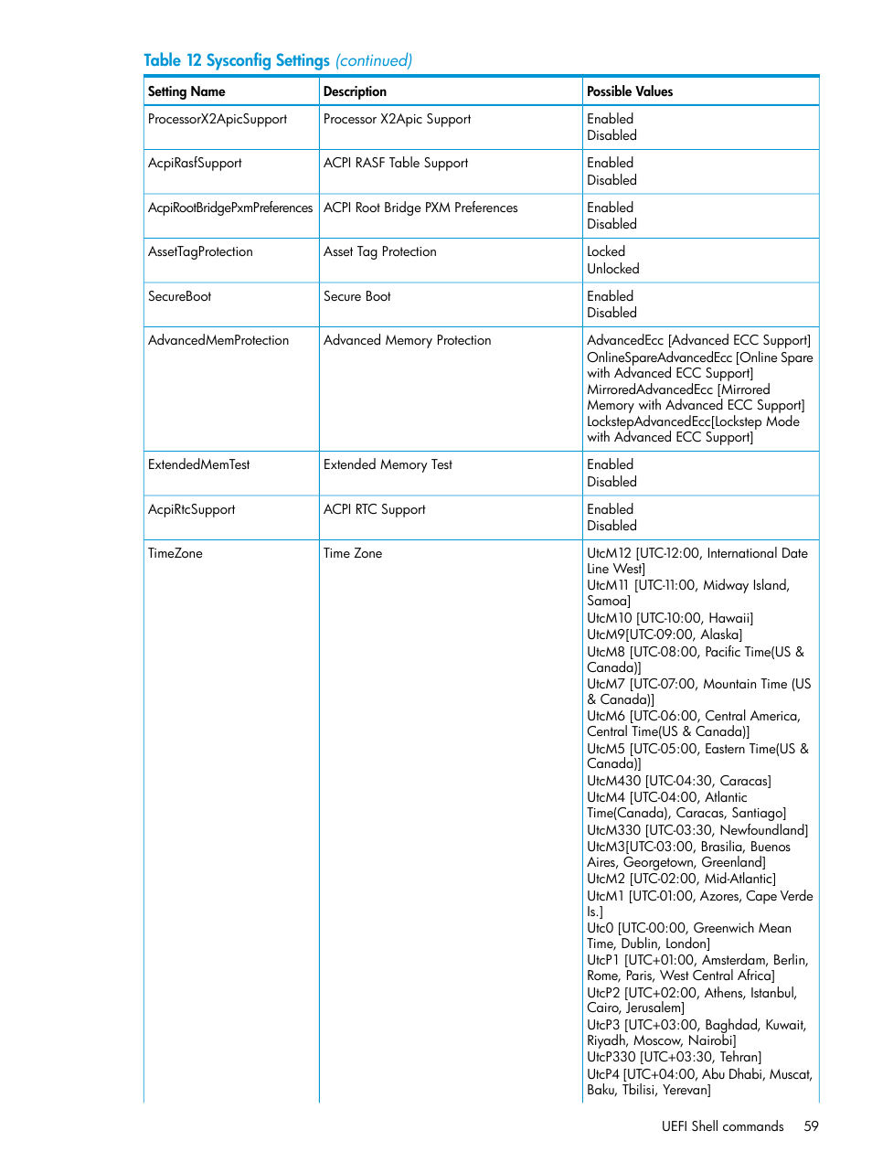 HP Unified Extensible Firmware Interface User Manual | Page 59 / 79