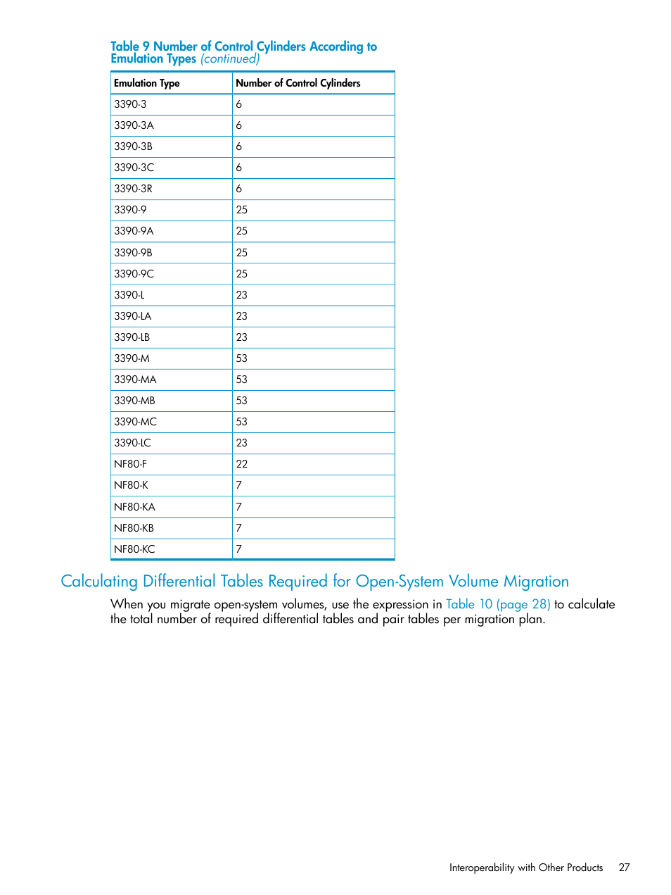 Calculating differential, Calculating differential tables required | HP StorageWorks XP Remote Web Console Software User Manual | Page 27 / 80