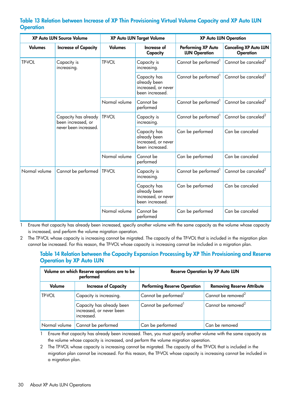 HP StorageWorks XP Remote Web Console Software User Manual | Page 30 / 80