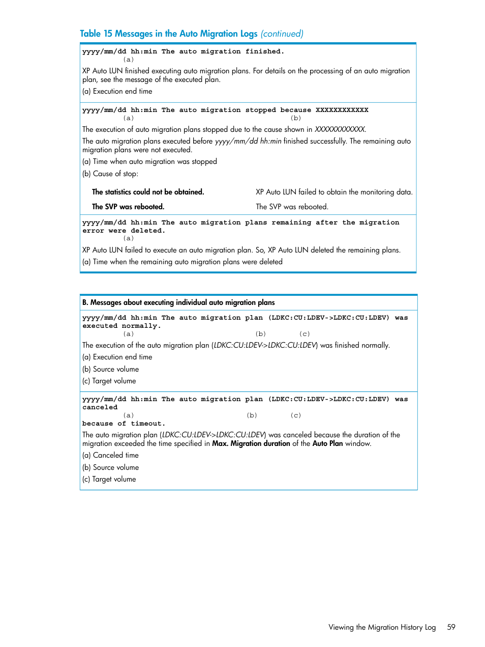 HP StorageWorks XP Remote Web Console Software User Manual | Page 59 / 80