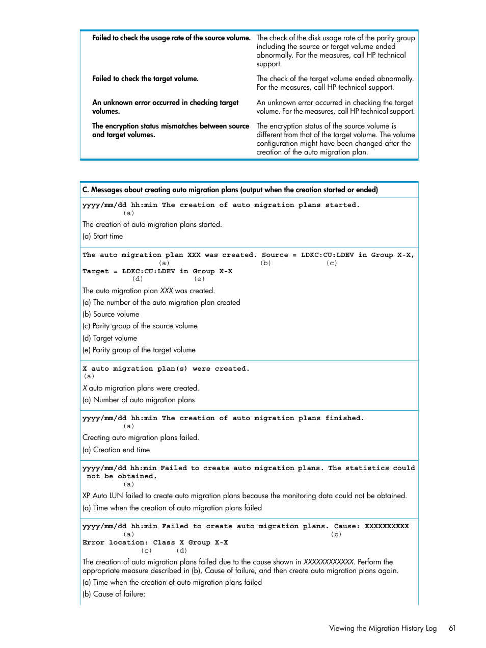 HP StorageWorks XP Remote Web Console Software User Manual | Page 61 / 80