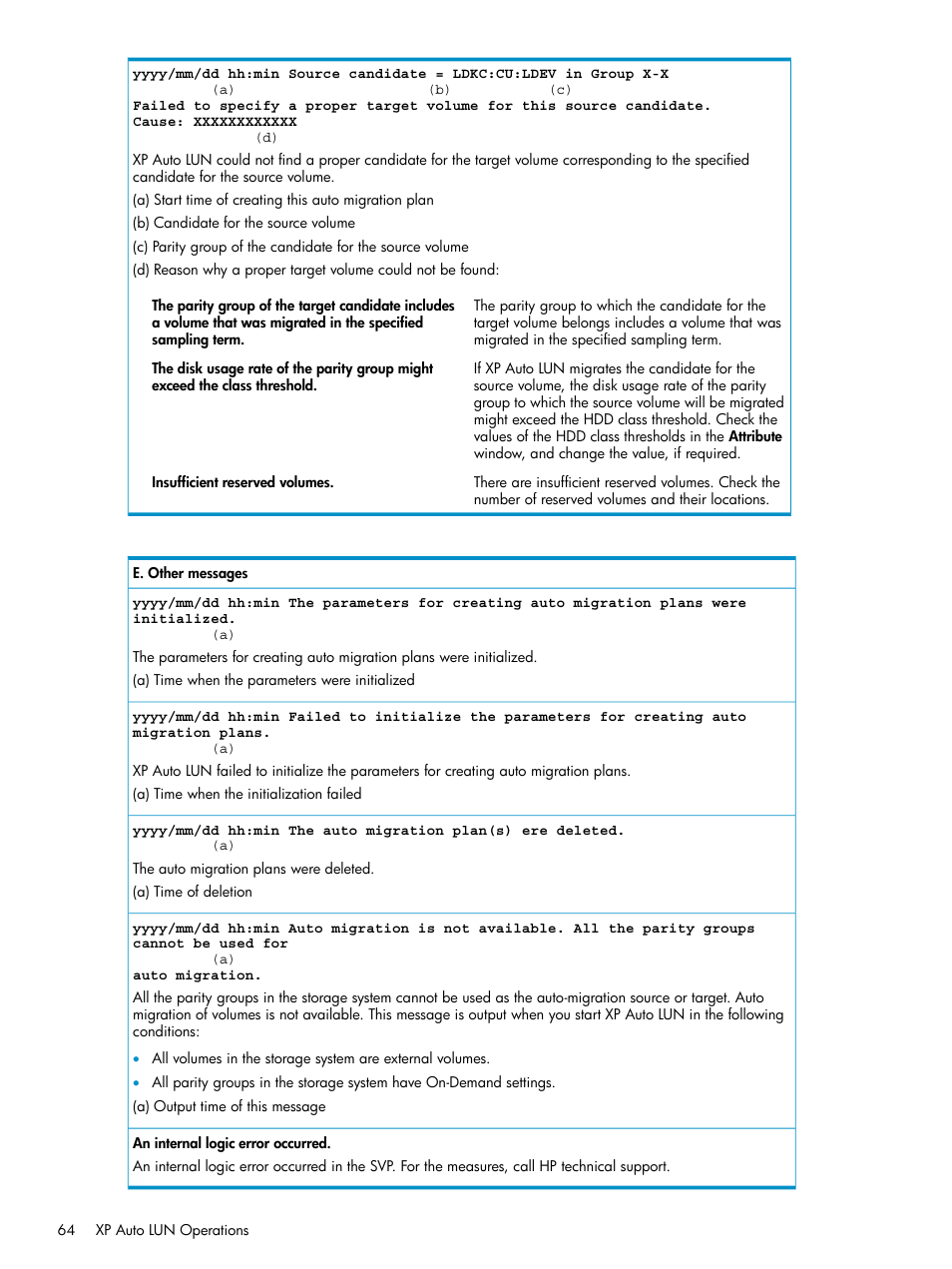 HP StorageWorks XP Remote Web Console Software User Manual | Page 64 / 80