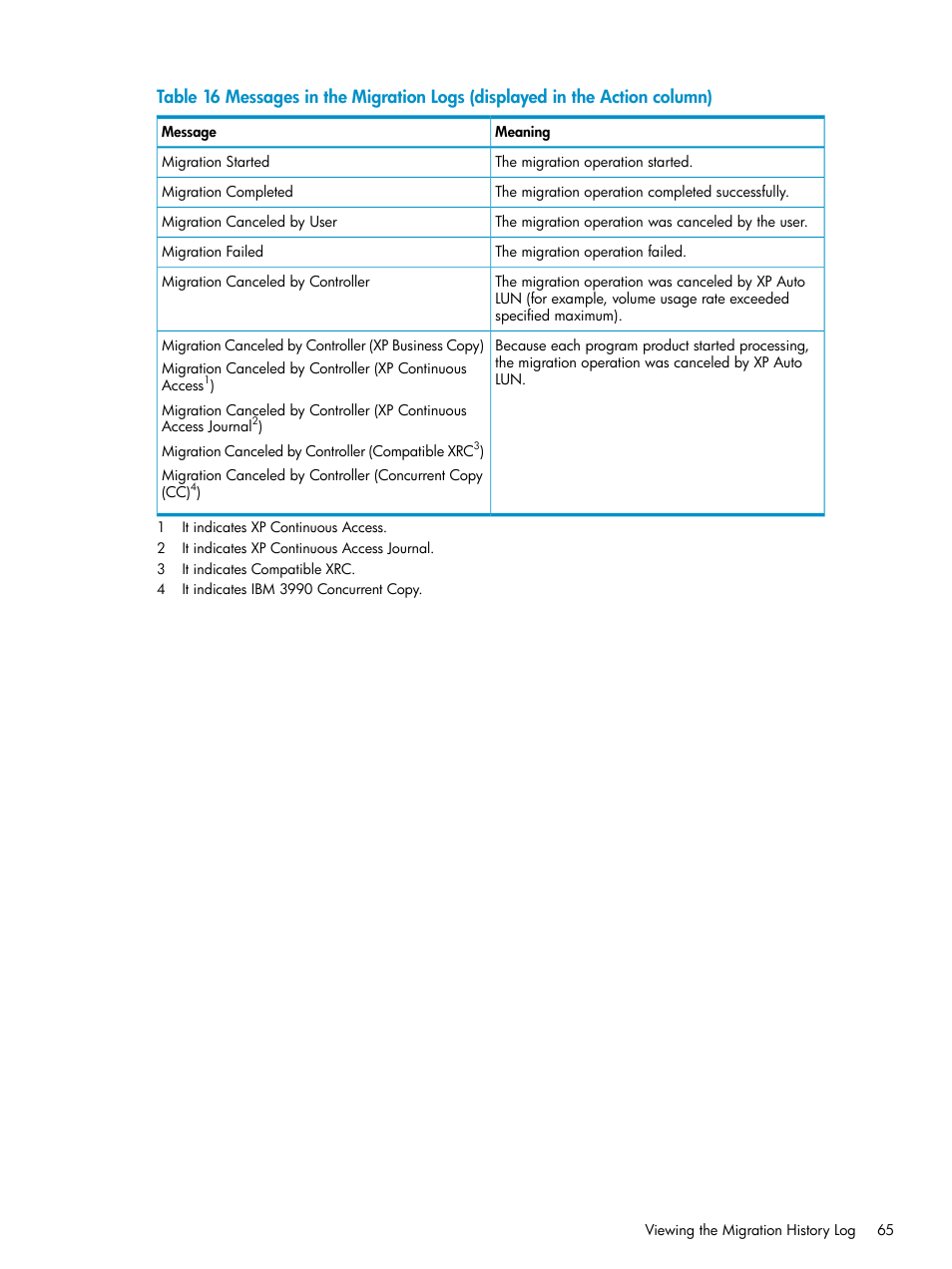 Messages in the migration | HP StorageWorks XP Remote Web Console Software User Manual | Page 65 / 80