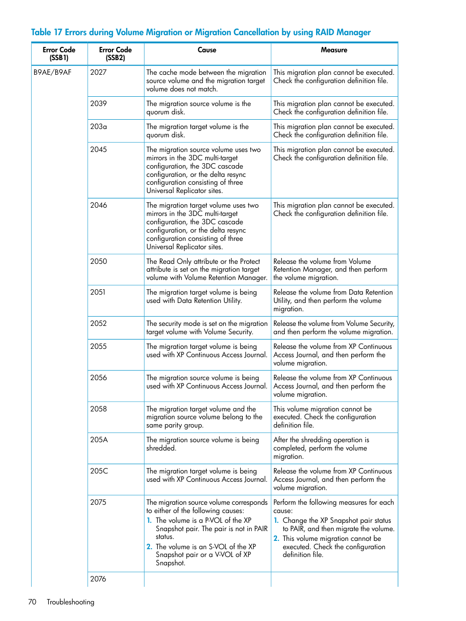 HP StorageWorks XP Remote Web Console Software User Manual | Page 70 / 80