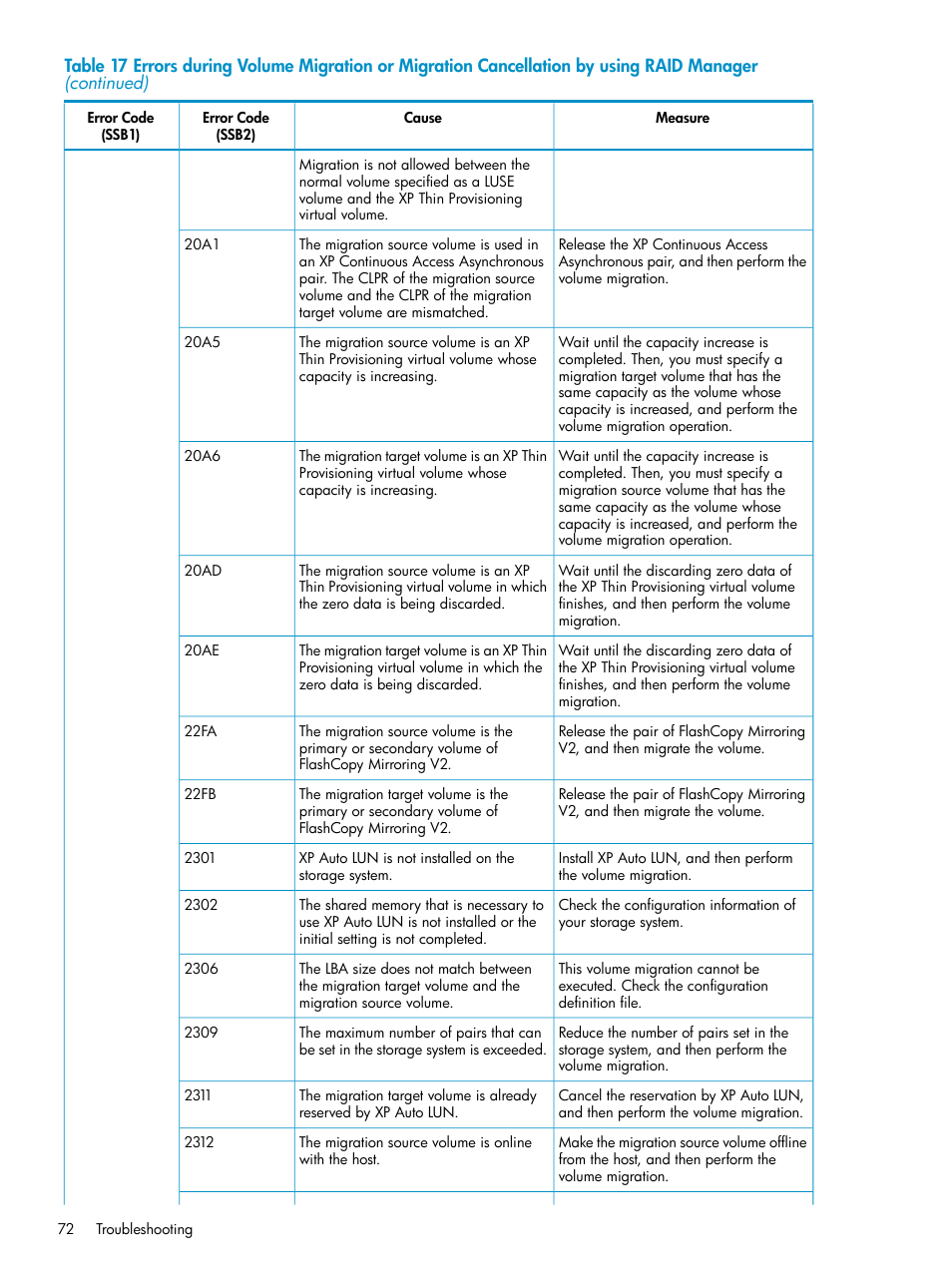 HP StorageWorks XP Remote Web Console Software User Manual | Page 72 / 80