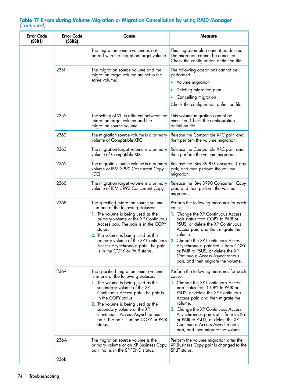 HP StorageWorks XP Remote Web Console Software User Manual | Page 74 / 80