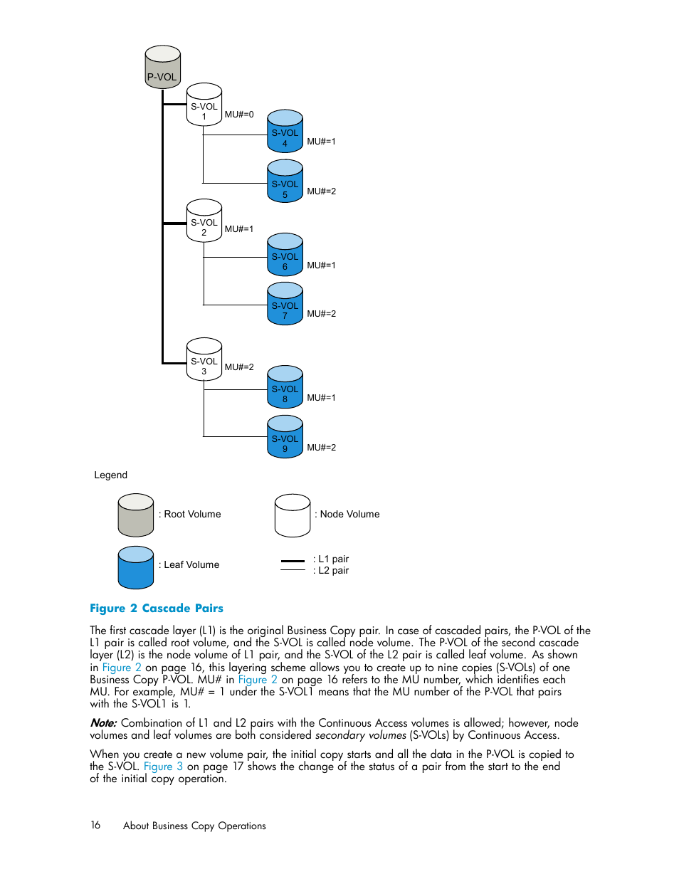 2 cascade pairs, Figure 2 | HP StorageWorks XP Remote Web Console Software User Manual | Page 16 / 96