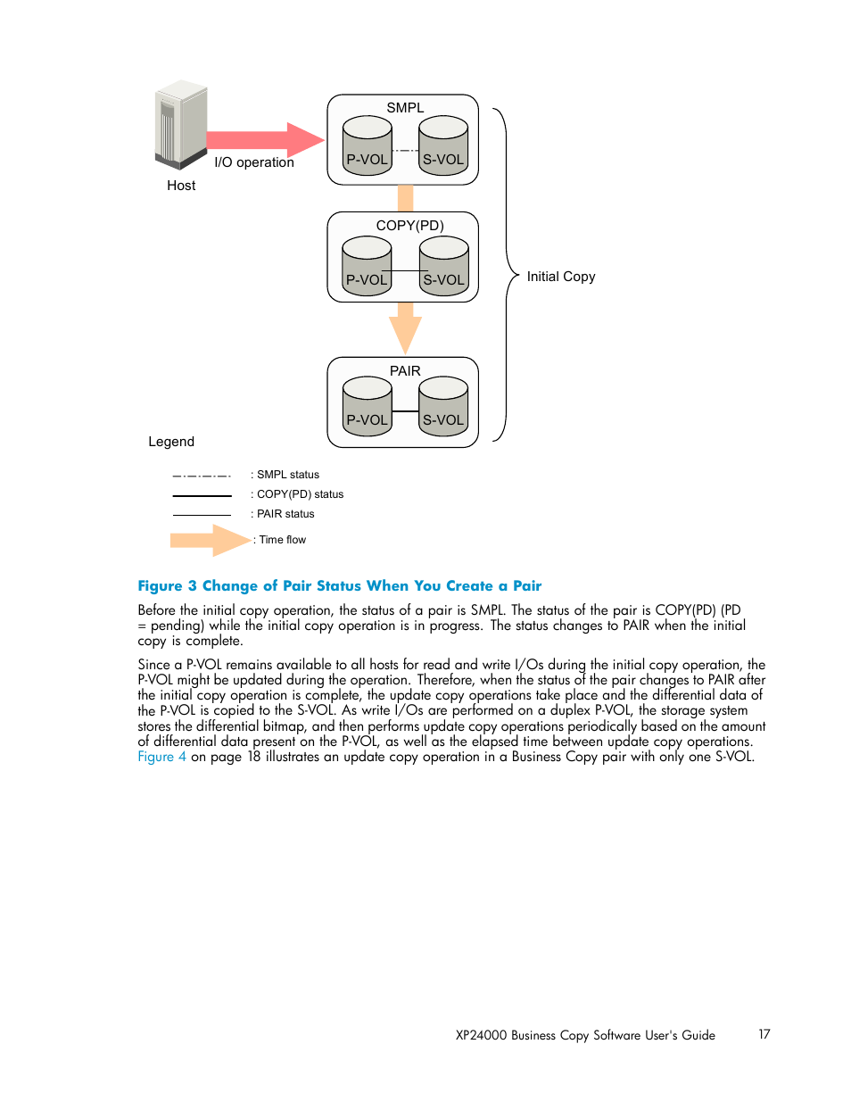 3 change of pair status when you create a pair, Figure 3 | HP StorageWorks XP Remote Web Console Software User Manual | Page 17 / 96