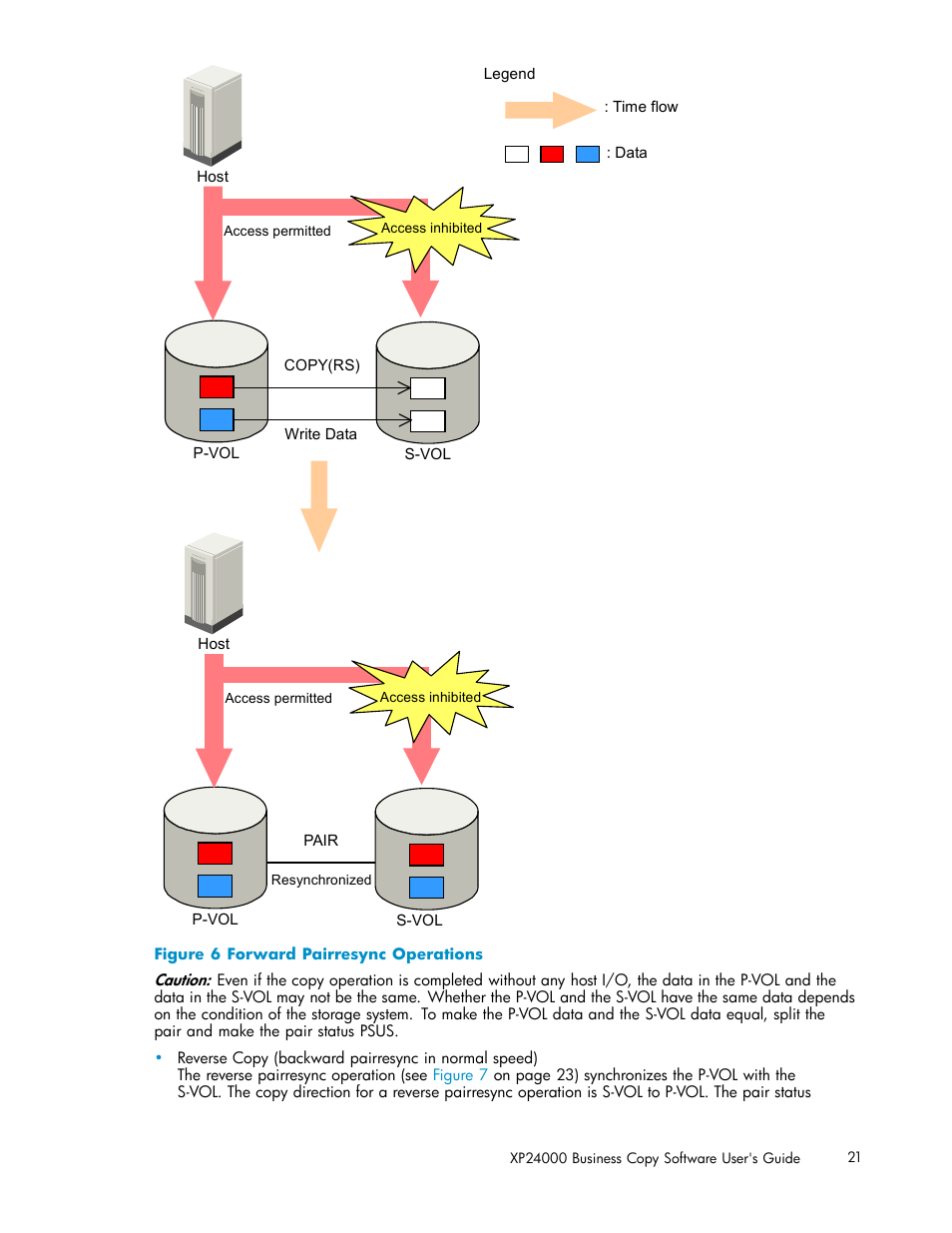 6 forward pairresync operations, Figure 6 | HP StorageWorks XP Remote Web Console Software User Manual | Page 21 / 96