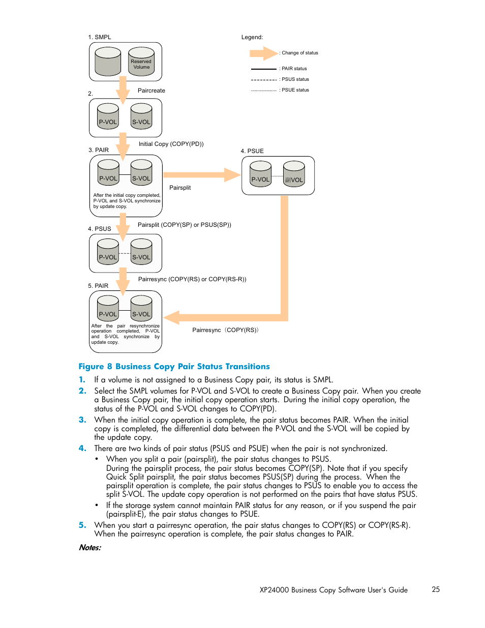 8 business copy pair status transitions, Figure 8 | HP StorageWorks XP Remote Web Console Software User Manual | Page 25 / 96