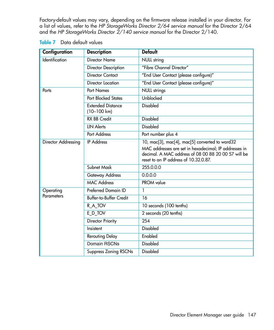 Table 7 data default values, 7 data default values | HP StorageWorks 2.64 Director Switch User Manual | Page 147 / 216
