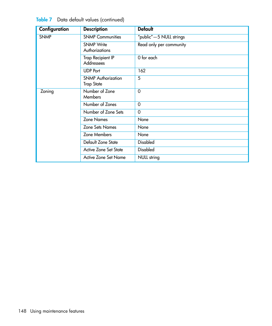 HP StorageWorks 2.64 Director Switch User Manual | Page 148 / 216
