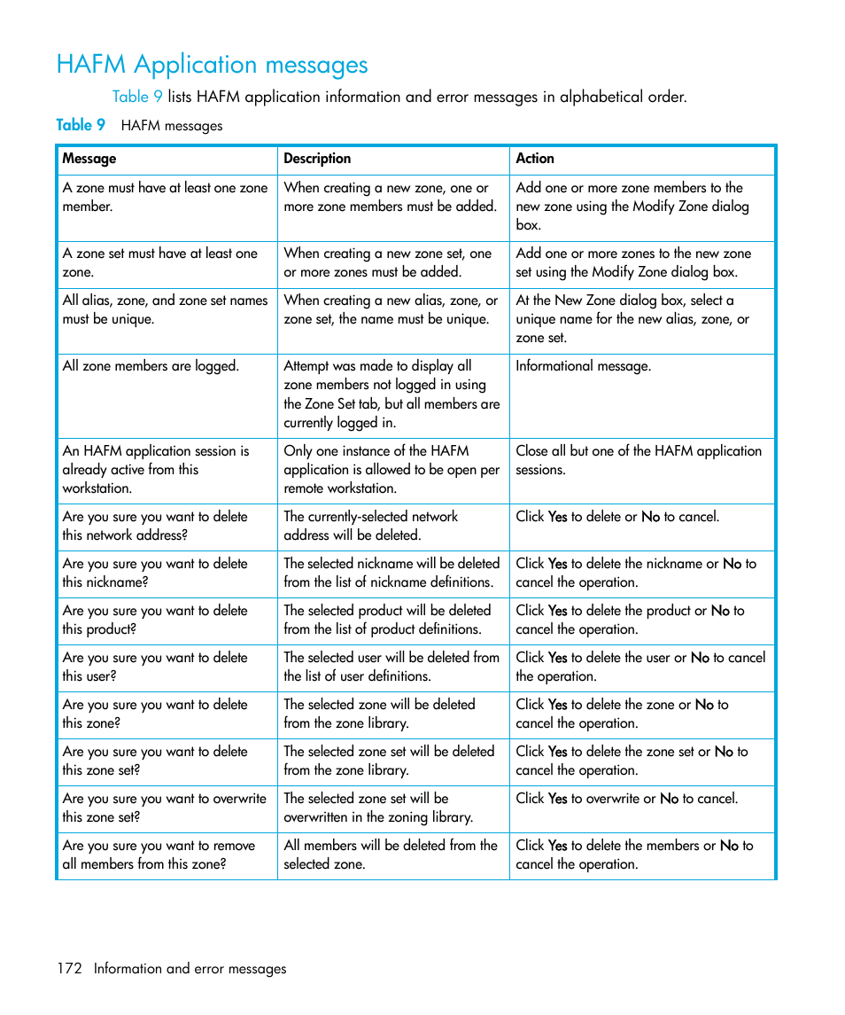 Hafm application messages, Table 9 hafm messages | HP StorageWorks 2.64 Director Switch User Manual | Page 172 / 216