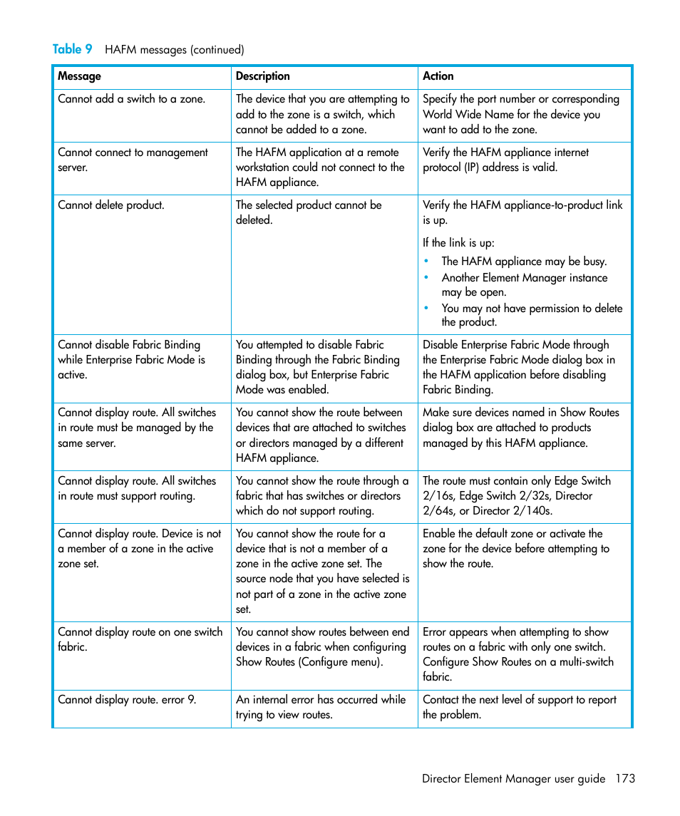 HP StorageWorks 2.64 Director Switch User Manual | Page 173 / 216